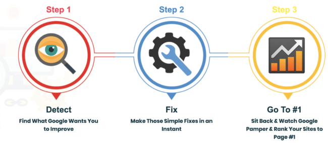 coreseo review