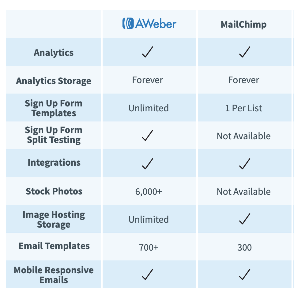 aweber vs mailchimp